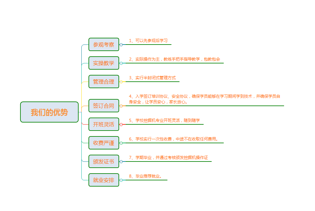 一、挖掘机就业前景须知