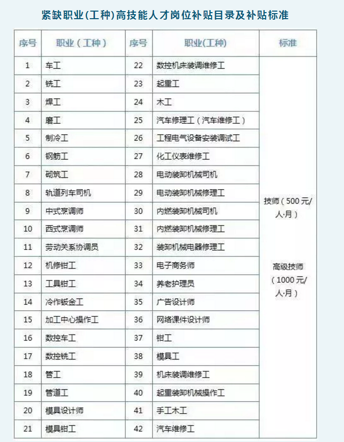  好消息！宁波这几类人才可以申报补贴 最高每人每月1000元